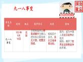 初中历史人教版八年级上册第18课 从九一八事变到西安事变 课件