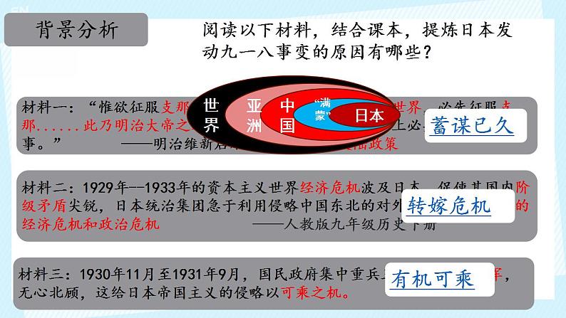 初中历史人教版八年级上册第18课 从九一八事变到西安事变 课件第5页