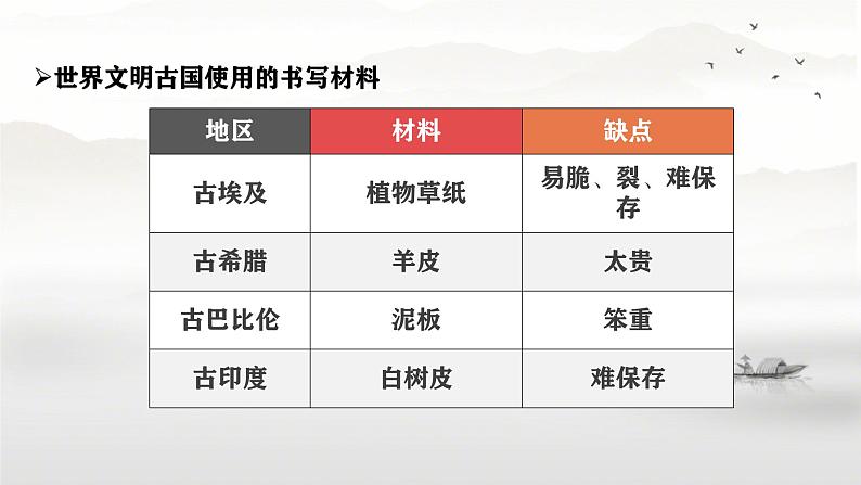 初中历史人教版七年级上册第15课 秦汉时期的科技和文化 课件第4页