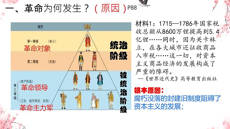 初中历史人教版九年级上册第19课 法国大革命和拿破仑帝国 课件第4页