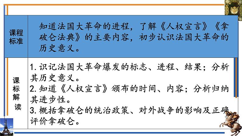 初中历史人教版九年级上册第19课 法国大革命和拿破仑帝国 课件03