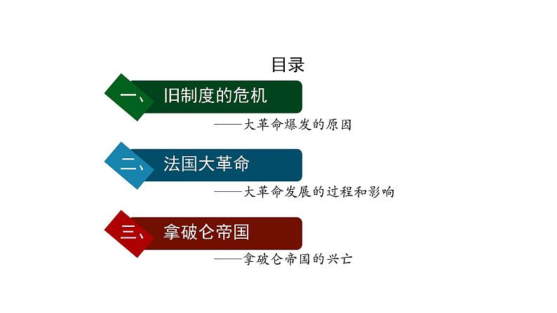 初中历史人教版九年级上册第19课 法国大革命和拿破仑帝国 课件第2页