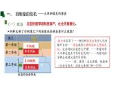 初中历史人教版九年级上册第19课 法国大革命和拿破仑帝国 课件