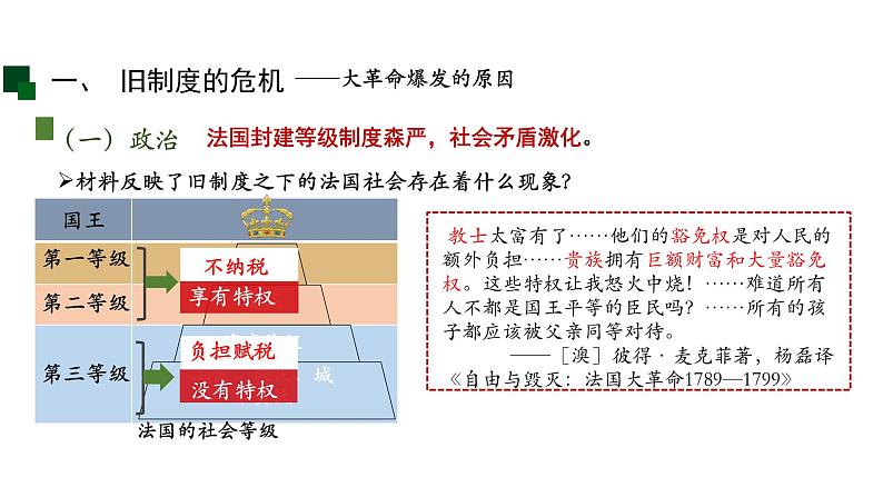 初中历史人教版九年级上册第19课 法国大革命和拿破仑帝国 课件第3页