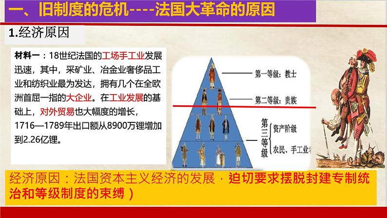 初中历史人教版九年级上册第19课 法国大革命和拿破仑帝国 课件第3页