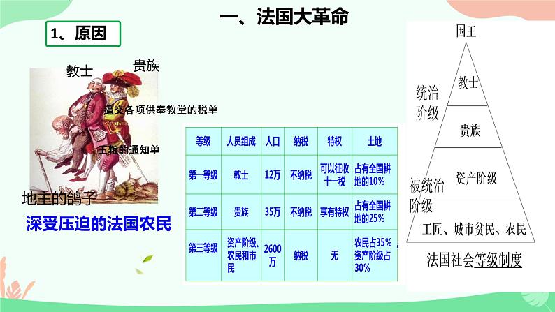 初中历史人教版九年级上册第19课 法国大革命和拿破仑帝国 课件第3页