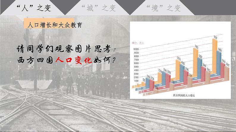 初中历史人教版九年级下册第6课 工业化国家的社会变化 课件第3页