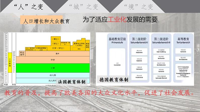 初中历史人教版九年级下册第6课 工业化国家的社会变化 课件第8页