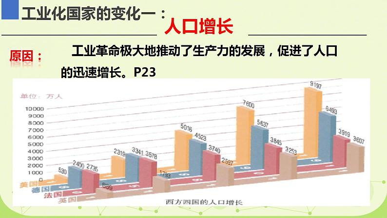 初中历史人教版九年级下册第6课 工业化国家的社会变化 课件第5页