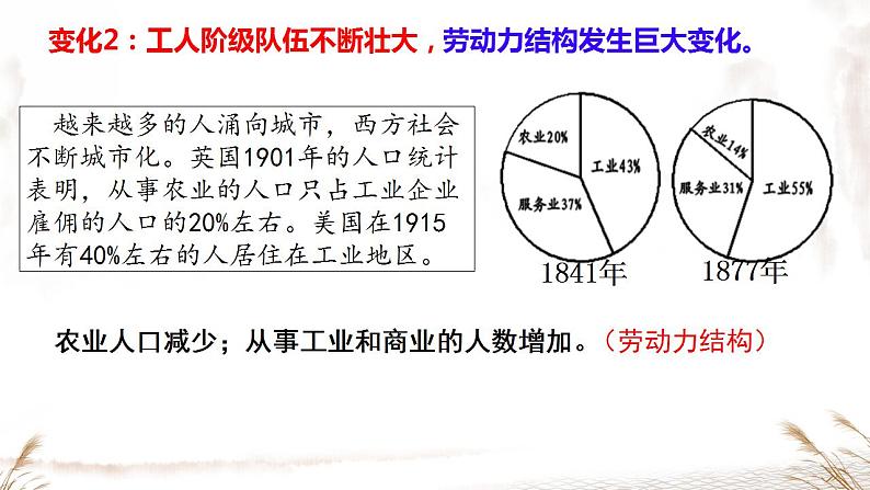 初中历史人教版九年级下册第6课 工业化国家的社会变化 课件第7页