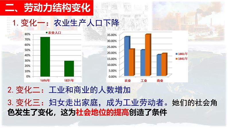 初中历史人教版九年级下册第6课 工业化国家的社会变化 课件第3页