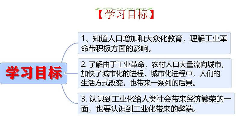 初中历史人教版九年级下册第6课 工业化国家的社会变化 课件第2页