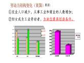 初中历史人教版九年级下册第6课 工业化国家的社会变化 课件
