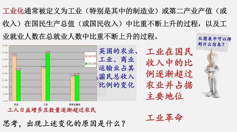 初中历史人教版九年级下册第6课 工业化国家的社会变化 课件第7页