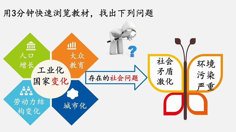 初中历史人教版九年级下册第6课 工业化国家的社会变化 课件第8页