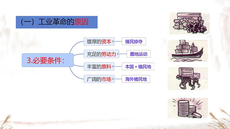 初中历史人教版九年级上册第20课 第一次工业革命 课件第6页