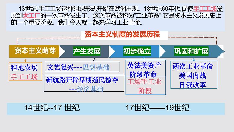 初中历史人教版九年级上册第20课 第一次工业革命 课件第1页