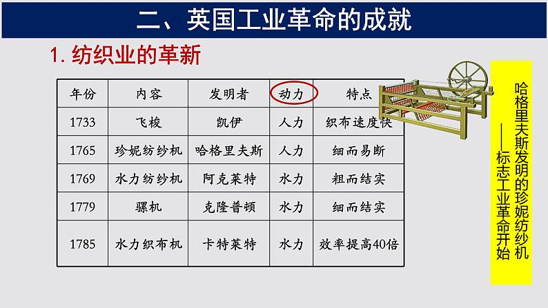 初中历史人教版九年级上册第20课 第一次工业革命 课件第7页