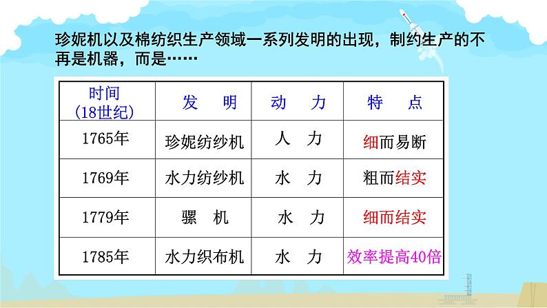 初中历史人教版九年级上册第20课 第一次工业革命 课件第8页