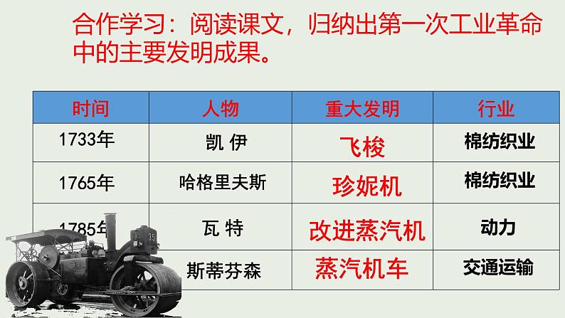 初中历史人教版九年级上册第20课 第一次工业革命 课件第8页