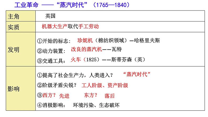 初中历史人教版九年级上册第21课 马克思主义的诞生和国际共产主义运动的兴起 课件第1页