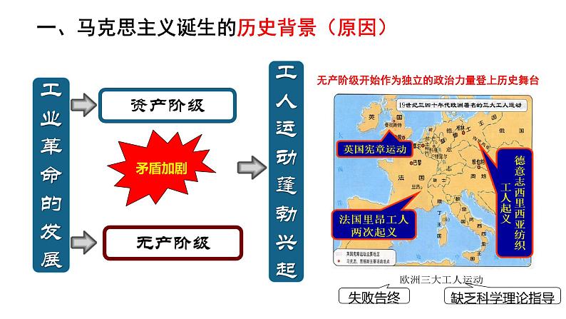 初中历史人教版九年级上册第21课 马克思主义的诞生和国际共产主义运动的兴起 课件第6页