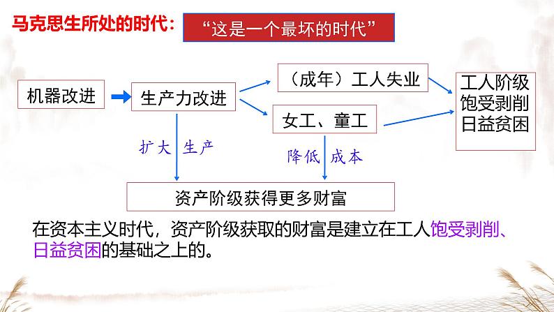 初中历史人教版九年级上册第21课 马克思主义的诞生和国际共产主义运动的兴起 课件第8页