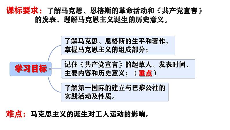 初中历史人教版九年级上册第21课 马克思主义的诞生和国际共产主义运动的兴起 课件第3页