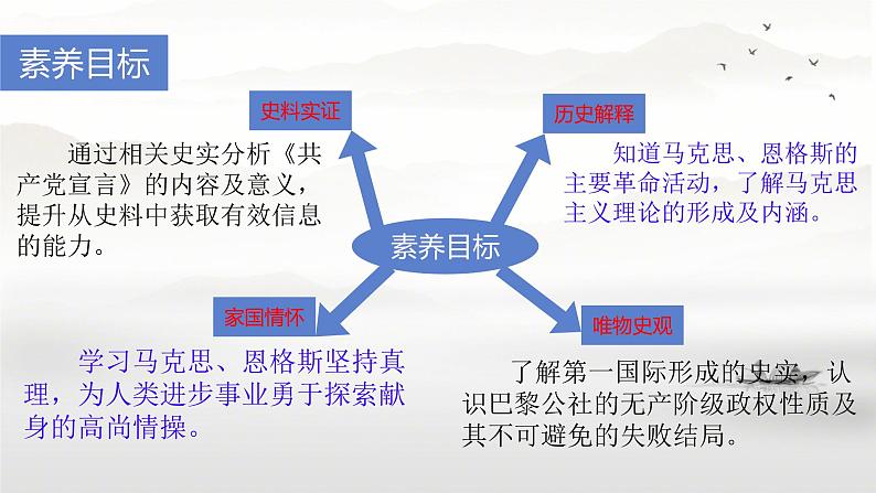 初中历史人教版九年级上册第21课 马克思主义的诞生和国际共产主义运动的兴起 课件第2页