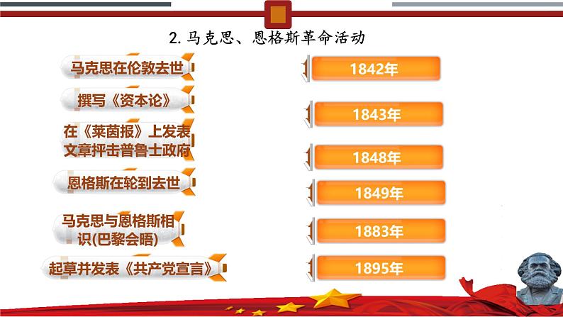 初中历史人教版九年级上册第21课 马克思主义的诞生和国际共产主义运动的兴起 课件第5页