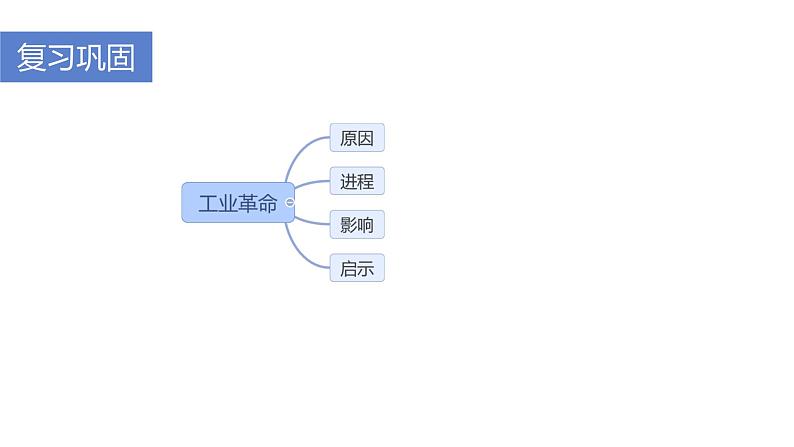 初中历史人教版九年级上册第21课 马克思主义的诞生和国际共产主义运动的兴起 课件第3页