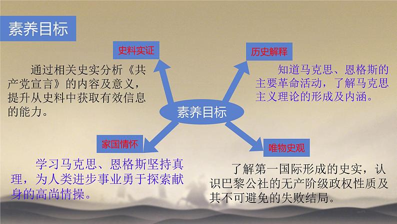 初中历史人教版九年级上册第21课 马克思主义的诞生和国际共产主义运动的兴起 课件第2页