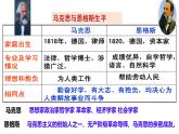初中历史人教版九年级上册第21课 马克思主义的诞生和国际共产主义运动的兴起 课件