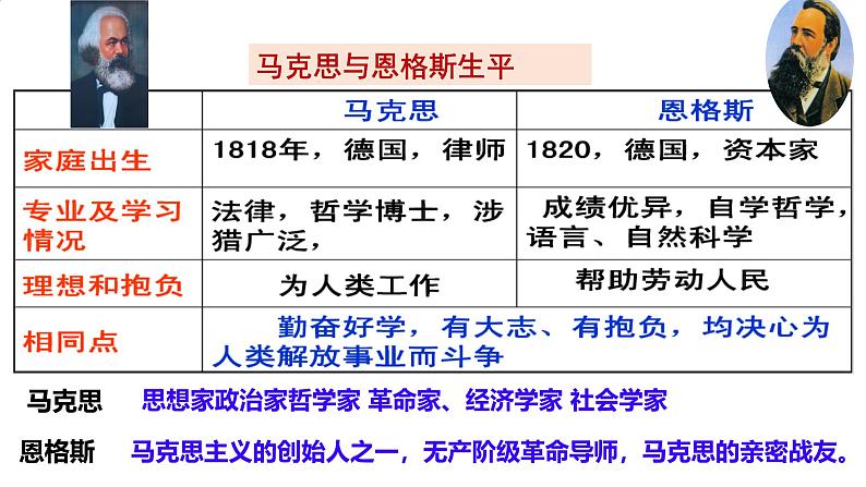 初中历史人教版九年级上册第21课 马克思主义的诞生和国际共产主义运动的兴起 课件第4页