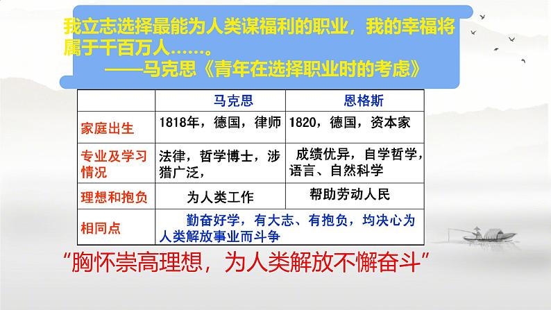 初中历史人教版九年级上册第21课 马克思主义的诞生和国际共产主义运动的兴起 课件第7页