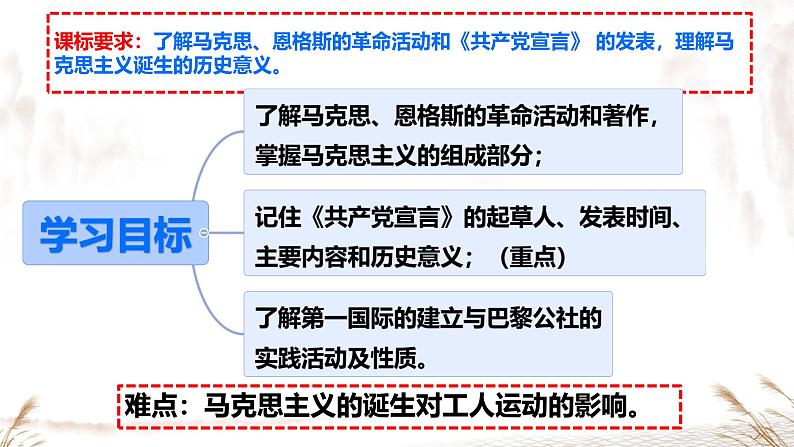 初中历史人教版九年级上册第21课 马克思主义的诞生和国际共产主义运动的兴起 课件第2页