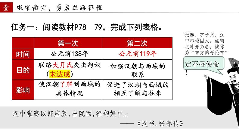 统编版七年级历史上学期第14课《丝绸之路的开通与经营西域》课件06