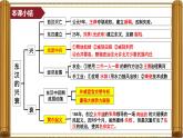 统编版七年级历史上册第14课《丝绸之路的开通与经营西域》（教学课件）