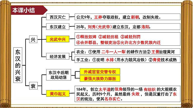 统编版七年级历史上册第14课《丝绸之路的开通与经营西域》（教学课件）02