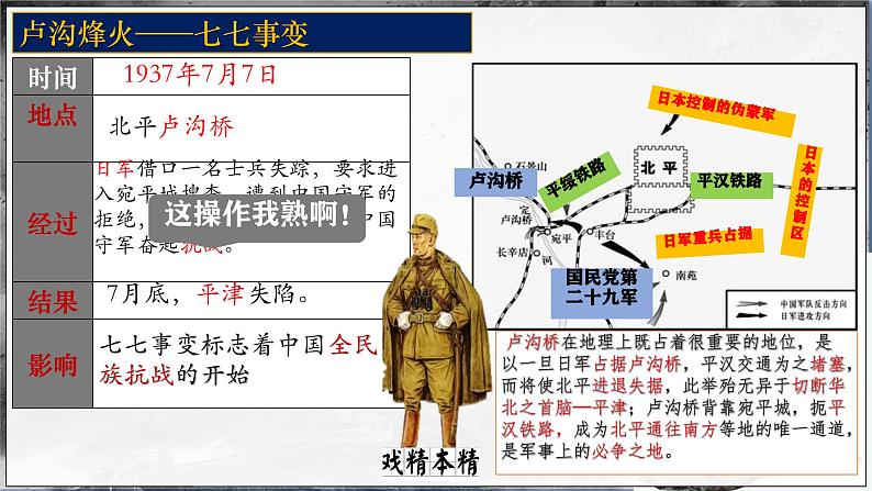 初中历史人教版八年级上册第19课 七七事变与全民族抗战 课件第5页