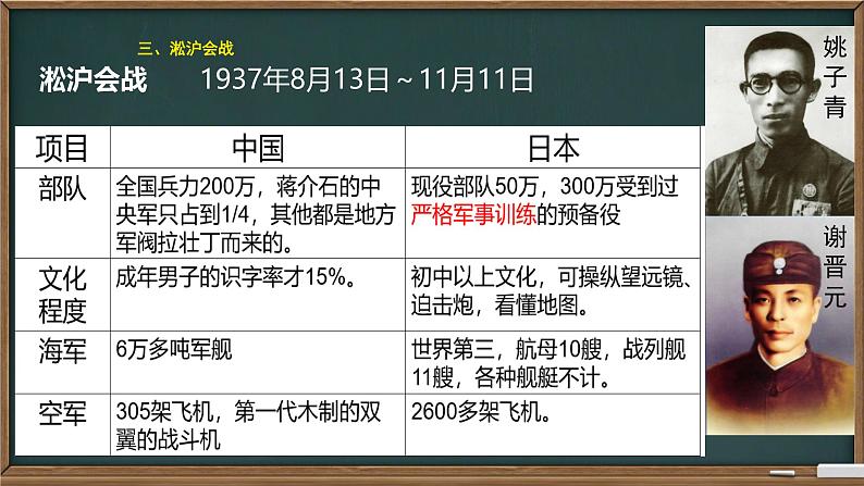 初中历史人教版八年级上册第19课 七七事变与全民族抗战 课件第8页