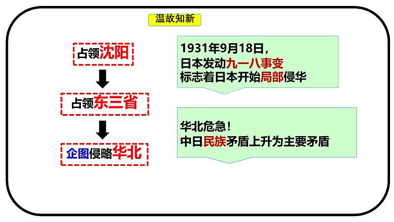 初中历史人教版八年级上册第19课 七七事变与全民族抗战 课件02