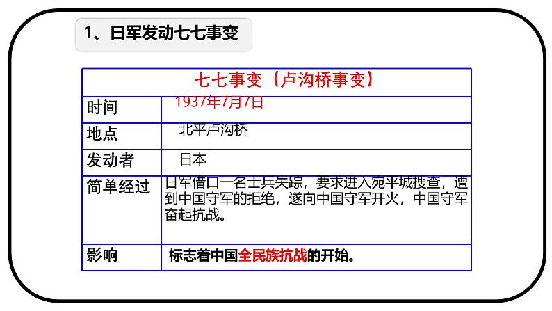 初中历史人教版八年级上册第19课 七七事变与全民族抗战 课件03