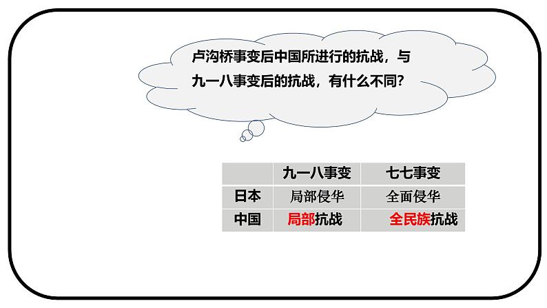 初中历史人教版八年级上册第19课 七七事变与全民族抗战 课件05