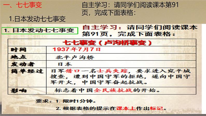 初中历史人教版八年级上册第19课 七七事变与全民族抗战 课件第3页