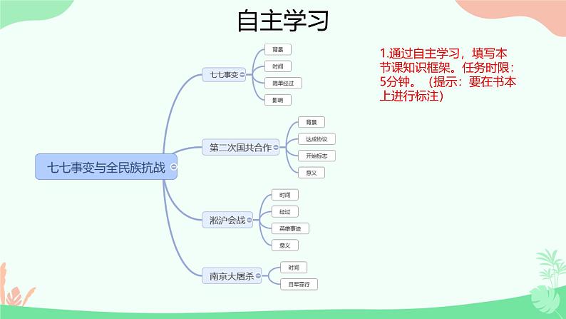 初中历史人教版八年级上册第19课 七七事变与全民族抗战 课件第4页