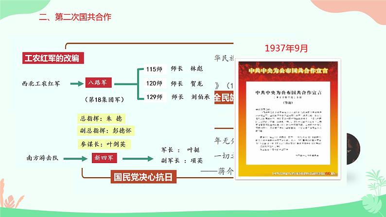 初中历史人教版八年级上册第19课 七七事变与全民族抗战 课件第6页