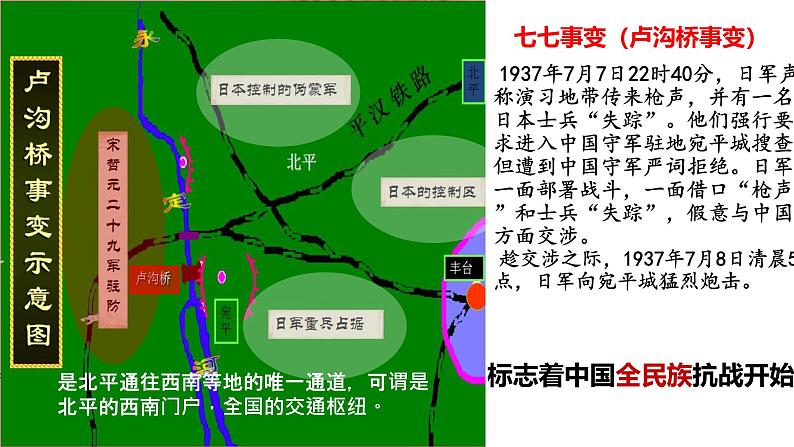 初中历史人教版八年级上册第19课 七七事变与全民族抗战 课件第3页