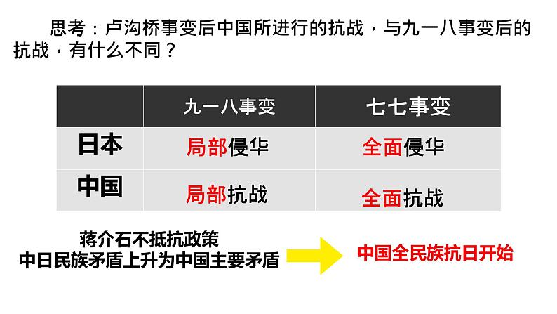 初中历史人教版八年级上册第19课 七七事变与全民族抗战 课件第5页