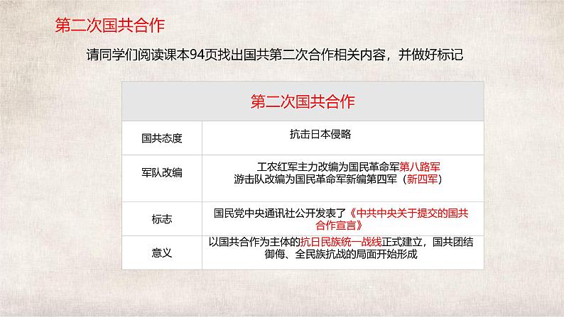 初中历史人教版八年级上册第19课 七七事变与全民族抗战 课件第7页